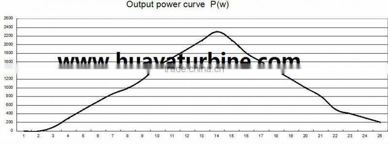 Factory price! FD3.2-1.5kw small wind turbine for sales, 1500w mini wind power generator,Horizontal type wind generator 1.5kw pm