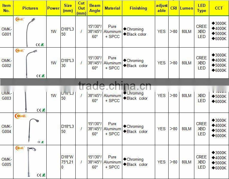 Flexible aluminum led jewelry lighting for display cases OMK-G003