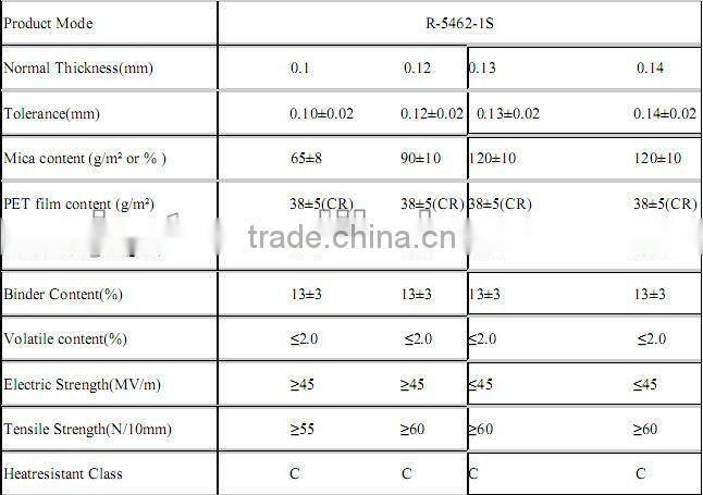 polmide film-backed mica tape