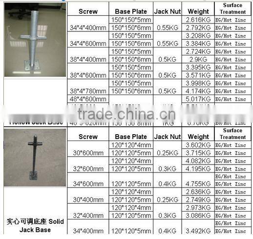 Adjustable U-head Screw Jack Base