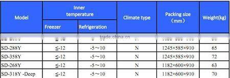 SD-288Y Arch Glass Door Showcase