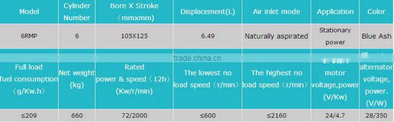 Stationary power Diesel Engine with 72KW