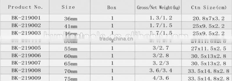open spanner, flat spanner, spanner with competitive quality
