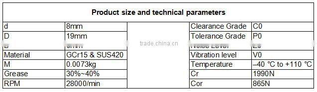 S625ZZ miniature ball bearing drawer slides
