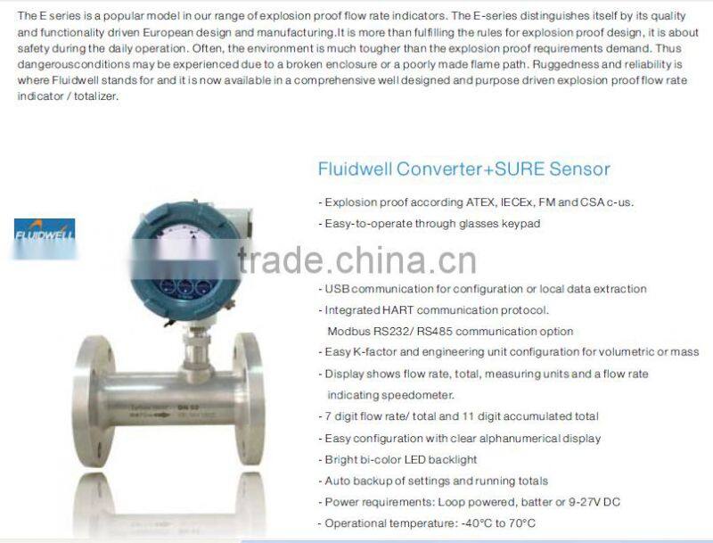 Fluidwell flow meter