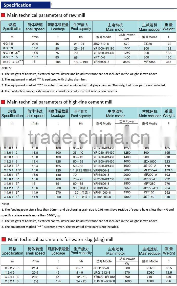 High efficiency ball grinding machine for sale