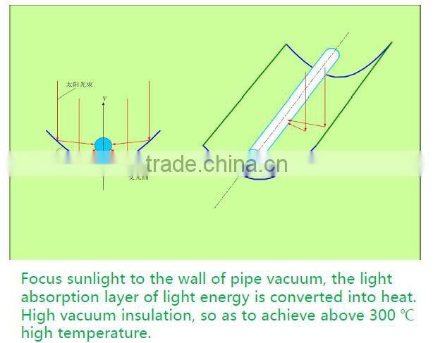 high power output 100% sunshine commerical solar oven