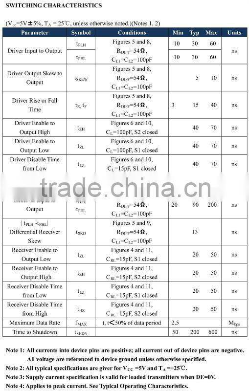 RAMWAY RS-485 wireless chip, communicate control chip