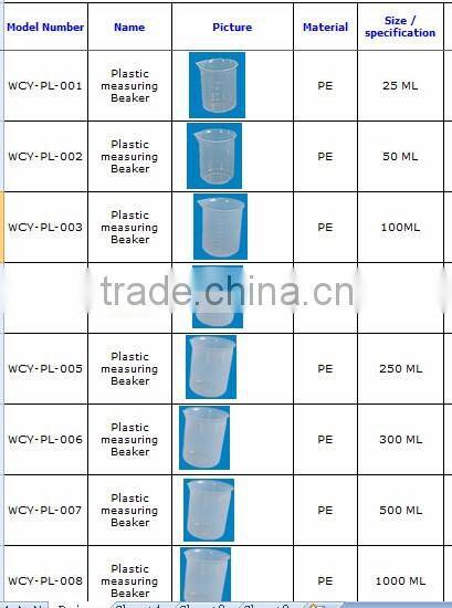 High quality competitive price plastic beaker laboratory beaker wholesale measuring beaker
