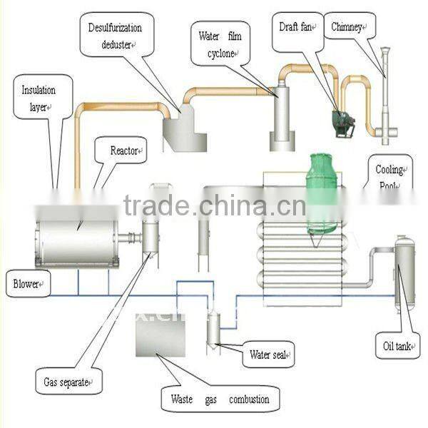 Saving Energy 30% PET Bottle Recycling Plant