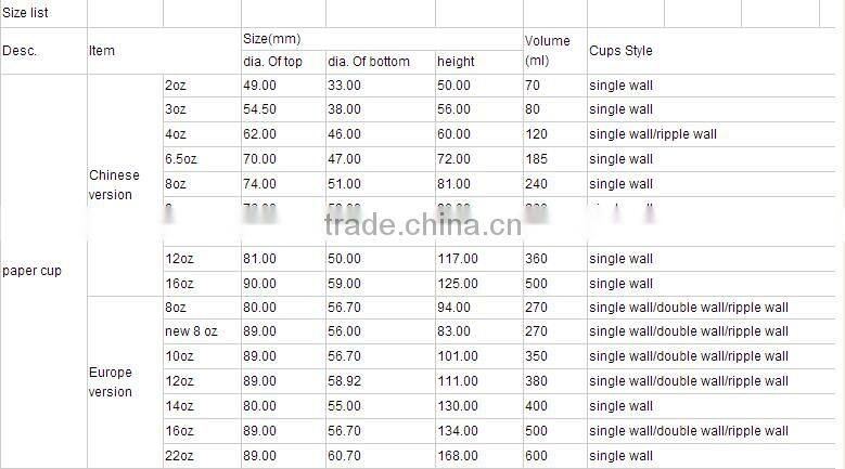 50Pcs Disposable Paper Cups Solid Party Events barking cup Catering Food Tableware Drink