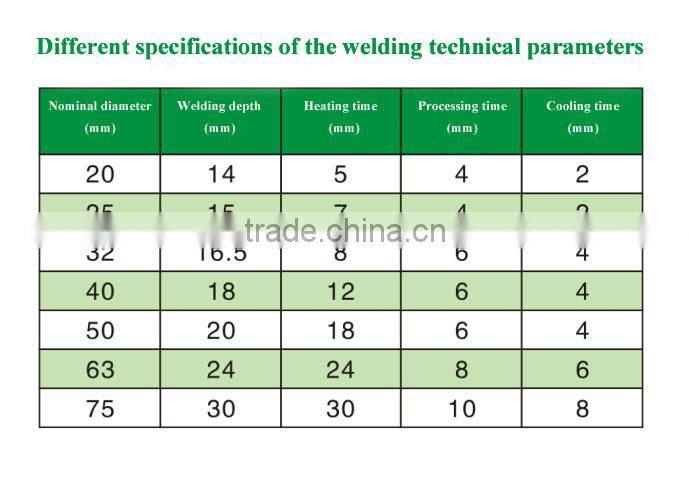 fast delivery korea hyosung r200p russia deisign aluminum plastic pipe and tube