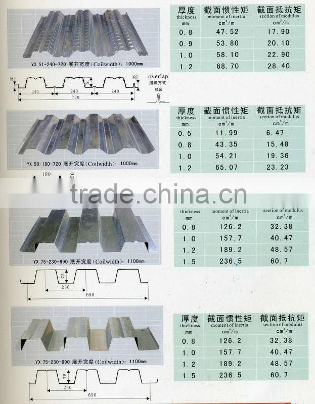 High tensile Floor Decking Panels
