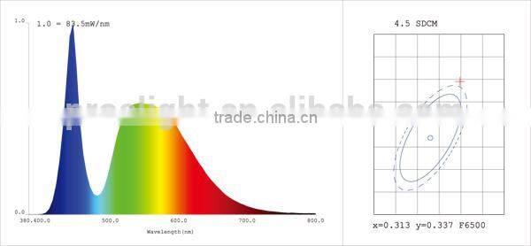 high quality suspended led panel light 120x30 cm