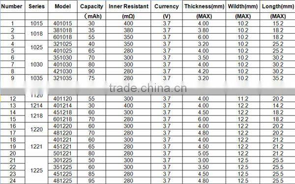 703048 3.7V 1000mAh Lithium Polymer Battery