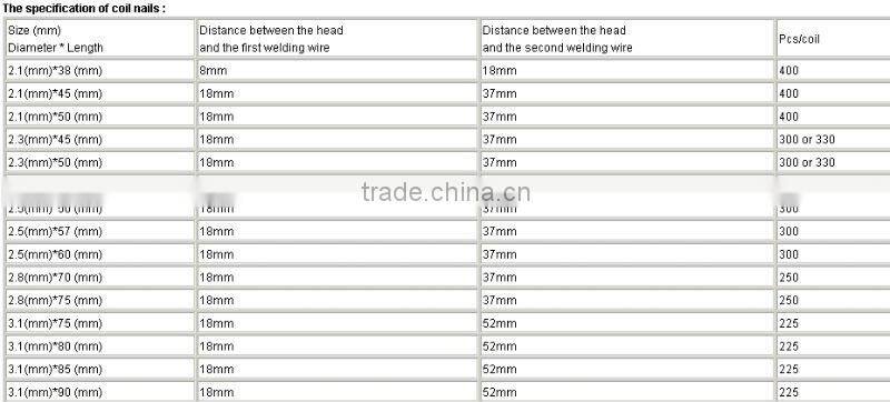 common coil nail Q235