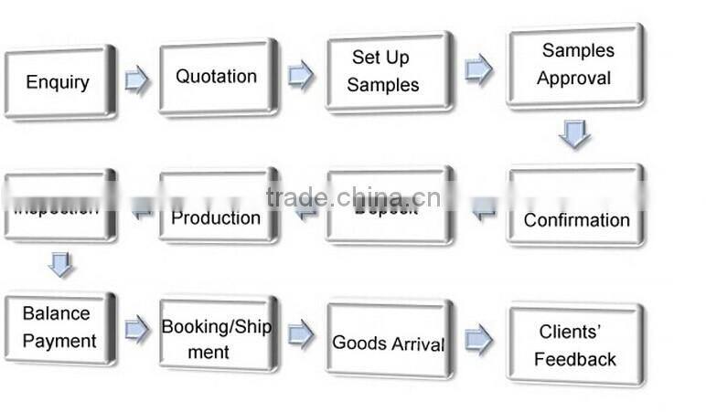 Innovative Products 2016 Plastic Bottle PET Bottle Shampoo Bottle