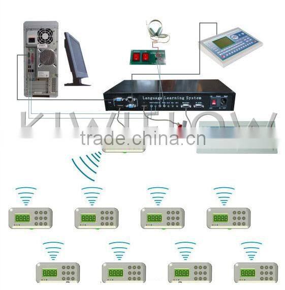wireless language labs