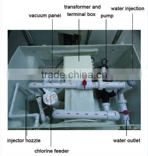 2015 hot sell filter supplies,personal water filter,reverse osmosis water filter