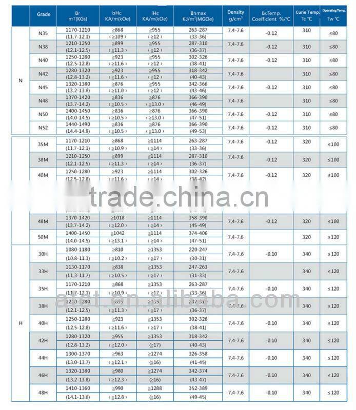 N35M permanent NdFeB disk magnet for generator