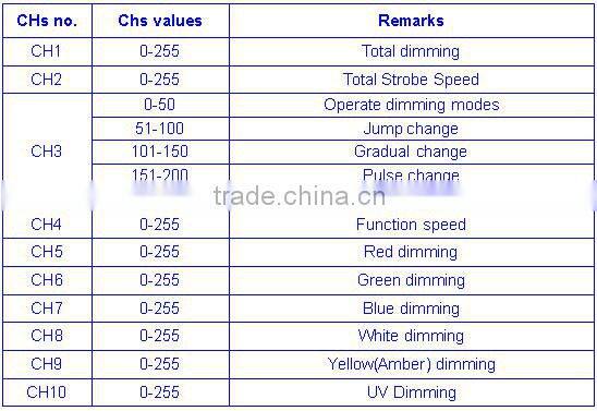 18*18Watt Blizzard Light DMX Wash Tough Par Hexa IP65 Rated 18*18W RGBWAUV 6IN1 Outdoor Rainproof Waterproof LED Par Can Light