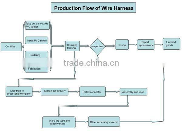 Low Profile 24V OBDII OBD2 Male to Female 16Pin Connector Extension Cable