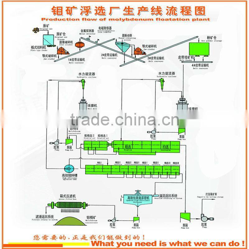SF/XJK Sereis Copper Ore Flotation Machine