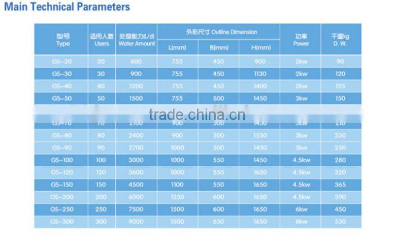 Marine kitchen oily water separator grease Trap
