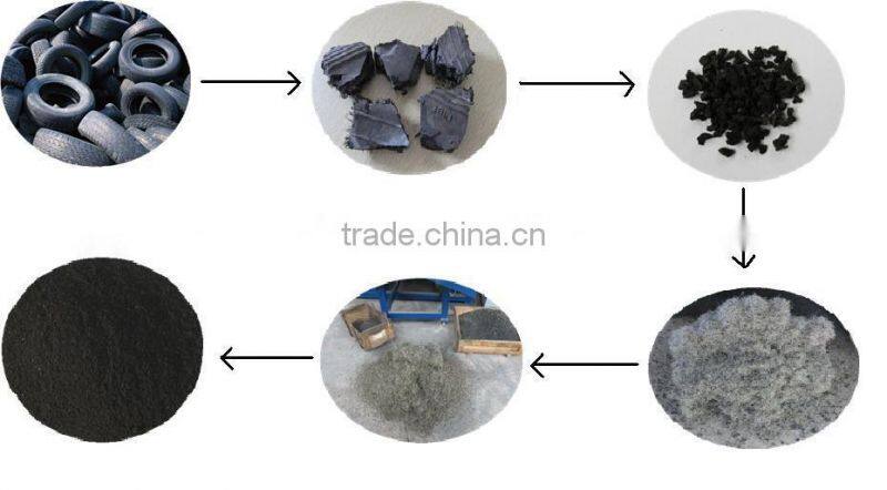 used tire shredder for sale / used tire shredder