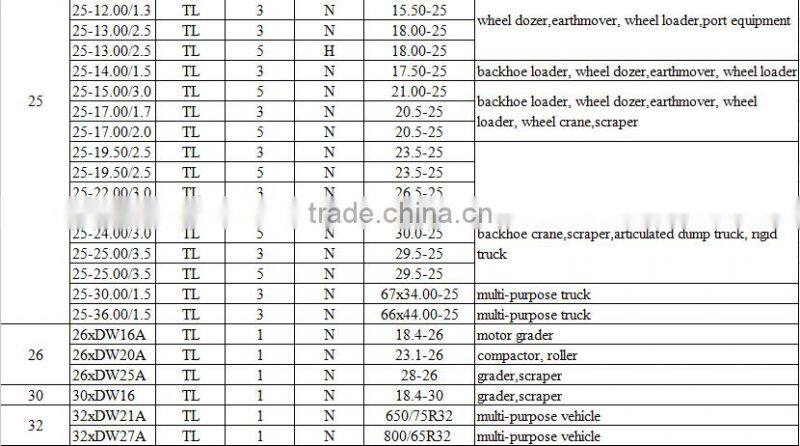 Solid excavator tube steel wheel for sale