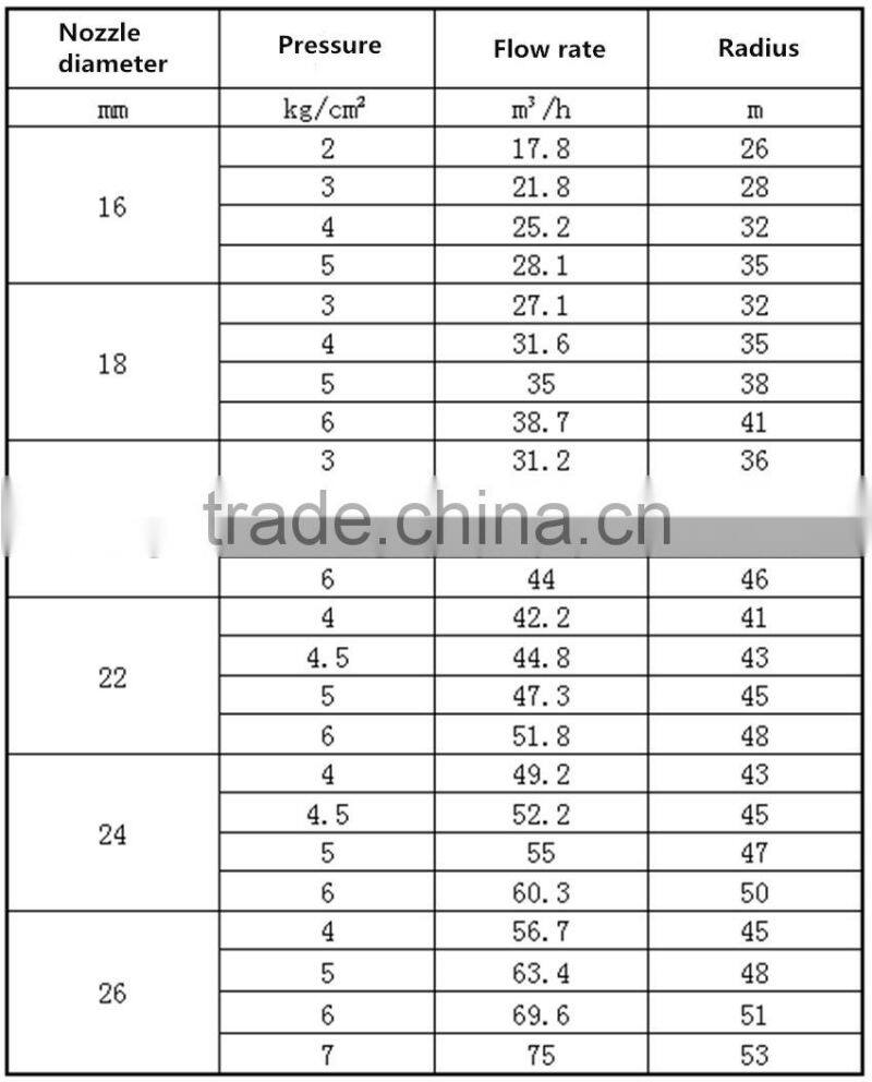 Gear drive rotate 360 sprinklers agriculture irrigation
