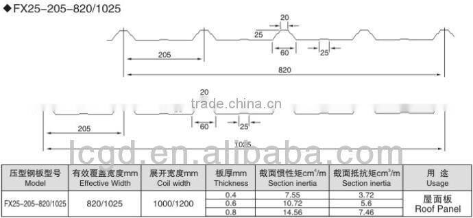 prepainted trapezoidal metal roofing sheet making roll forming machine