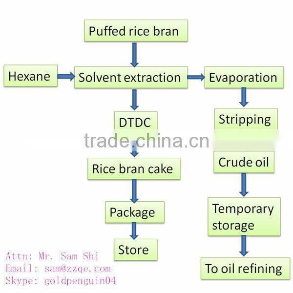 Qie new type rice bran oil machine price, rice bran oil extraction plant, de-oiled rice bran processing plant