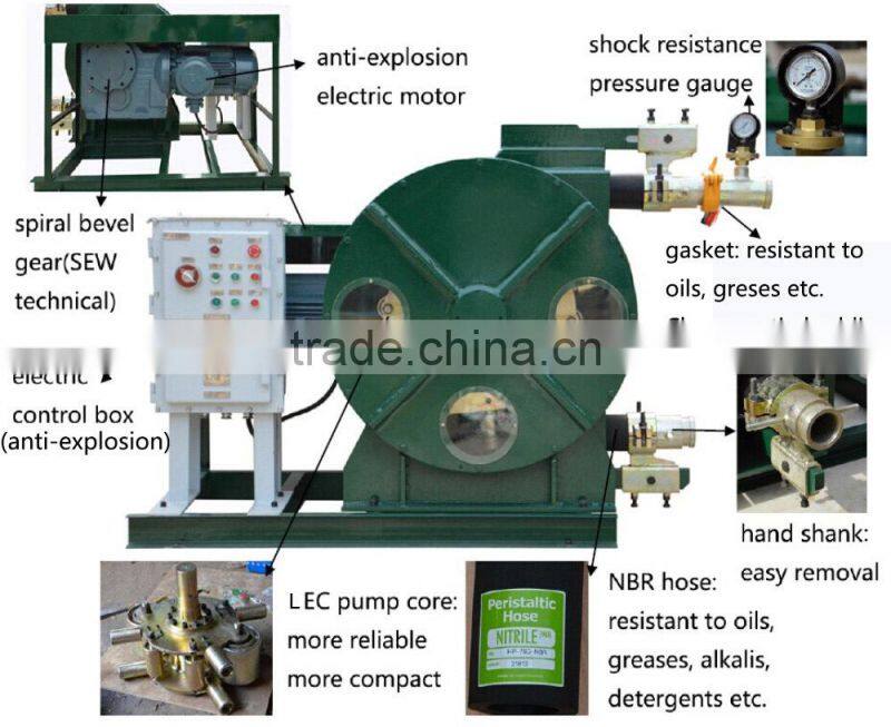 CE ISO durable industrial hose squeeze pumps with adjustable flow rate