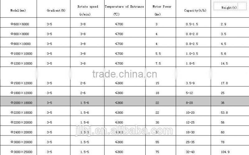 ISO9001 Professional Cylinder Dryer/drying machine for High humidity building material,sawdust,coal powder