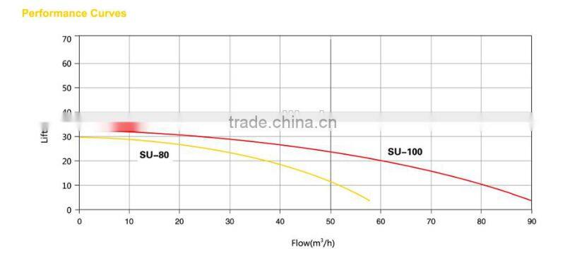 SU-80 gasoline self-suction water pump