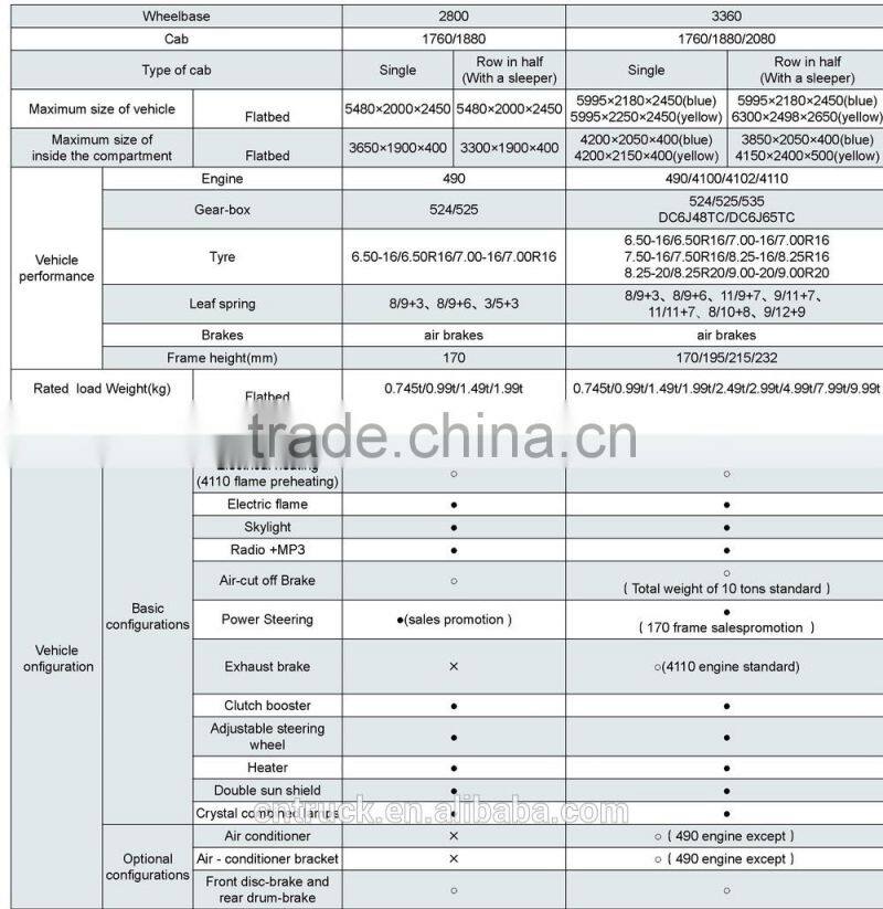 chinese useful light cargo truck