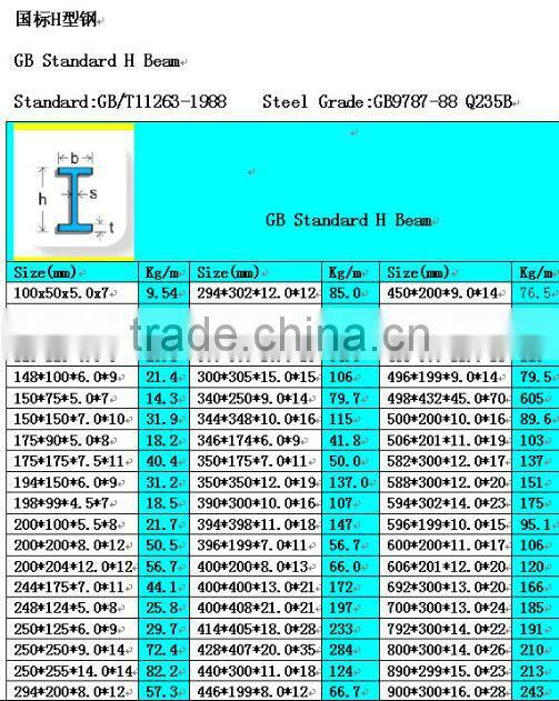 Structural Steel H Beam