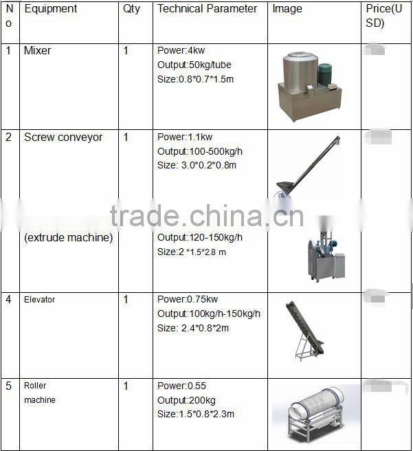 10 Years Kurkure Plant