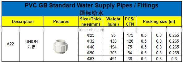 HIGH QUANLITY UNION OF PVC GB STANDARD PIPES & FITTINGS FOR WATER SUPPLY