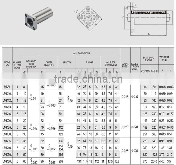 Flange square type linear motion bearing LMK25LUU