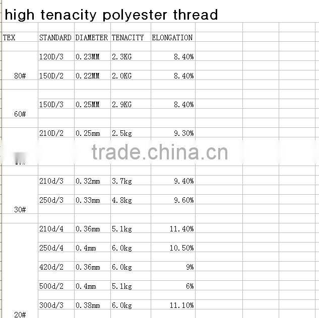 furniture sewing thread, 100% high tenacity polyester