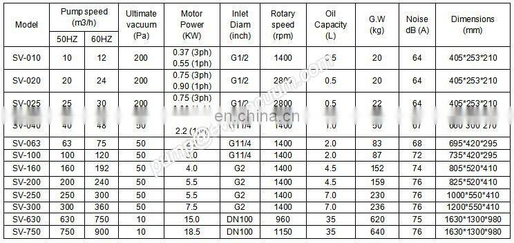 SV-630 and SV-750 leybold replacement big capacity rotary vane vacuum pumps