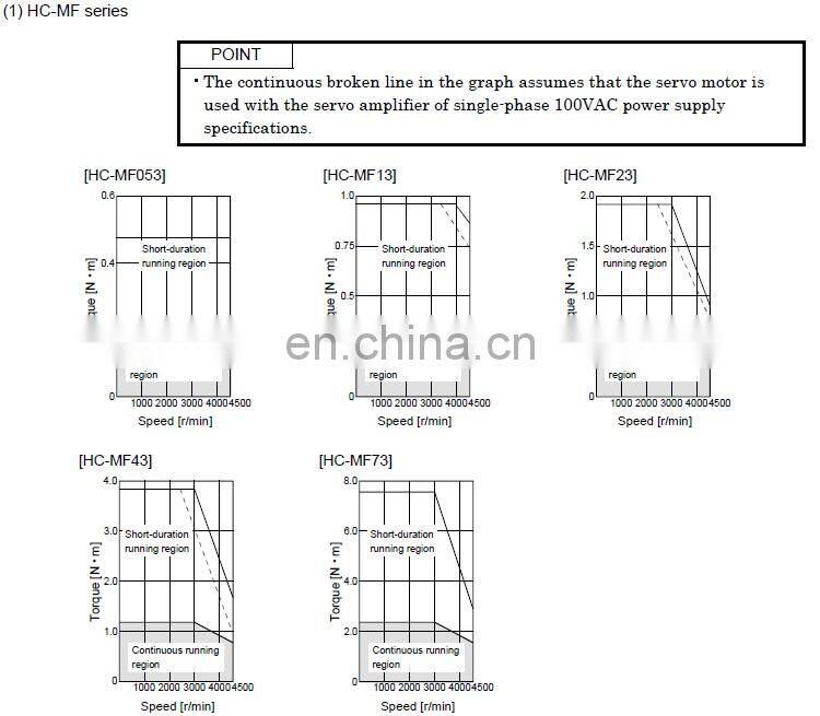 Good price Japan Mitsubishi 750W servo motor HC-MF73-S15 / HC-MF73-EC