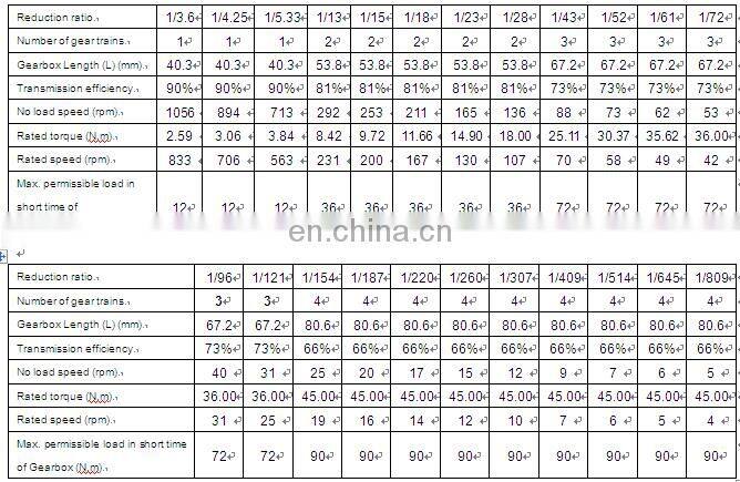 Higher Torque 24v Geared Brushless DC Electric Motor for Bus Doors Open