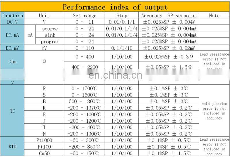 LB06 Multifunction Process Calibrator 0-24mA 0-11V/ mV Signal Generator with Hart Modbus Function