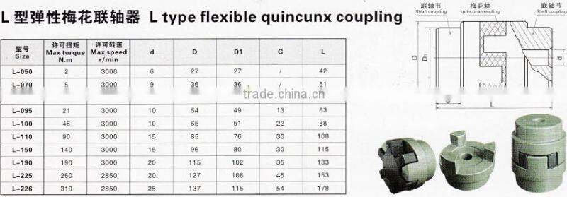 FCL type coupling with high quality
