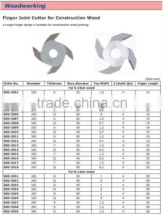Finger Joint Cutter for Construction Wood