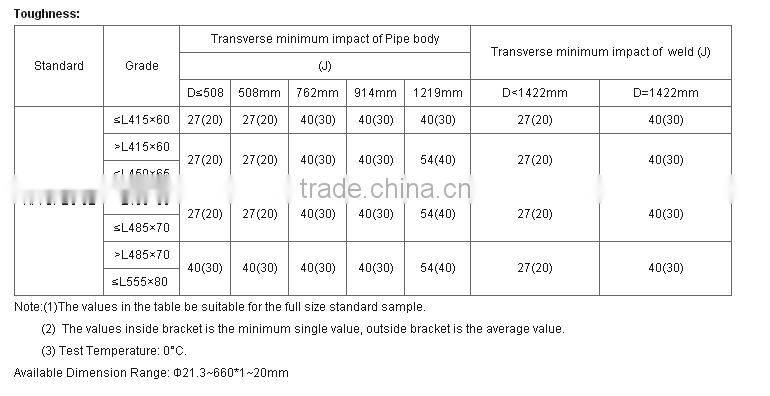 24 inch seamless weld welded erw aisi 4130 steel pipe