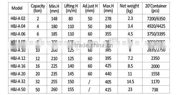 High Quality Small Screw Jack 2T-50T